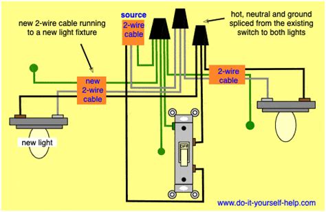 add distribution box to existing light fixture wiring|wiring diagram for new lights.